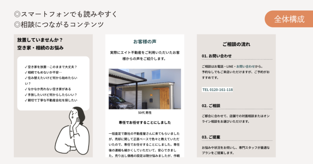 エイト不動産様　全体構成説明画像