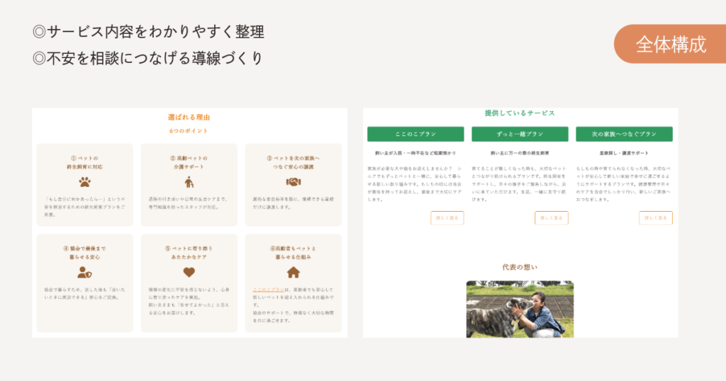 ペットライフサポート協会様　全体構成説明画像